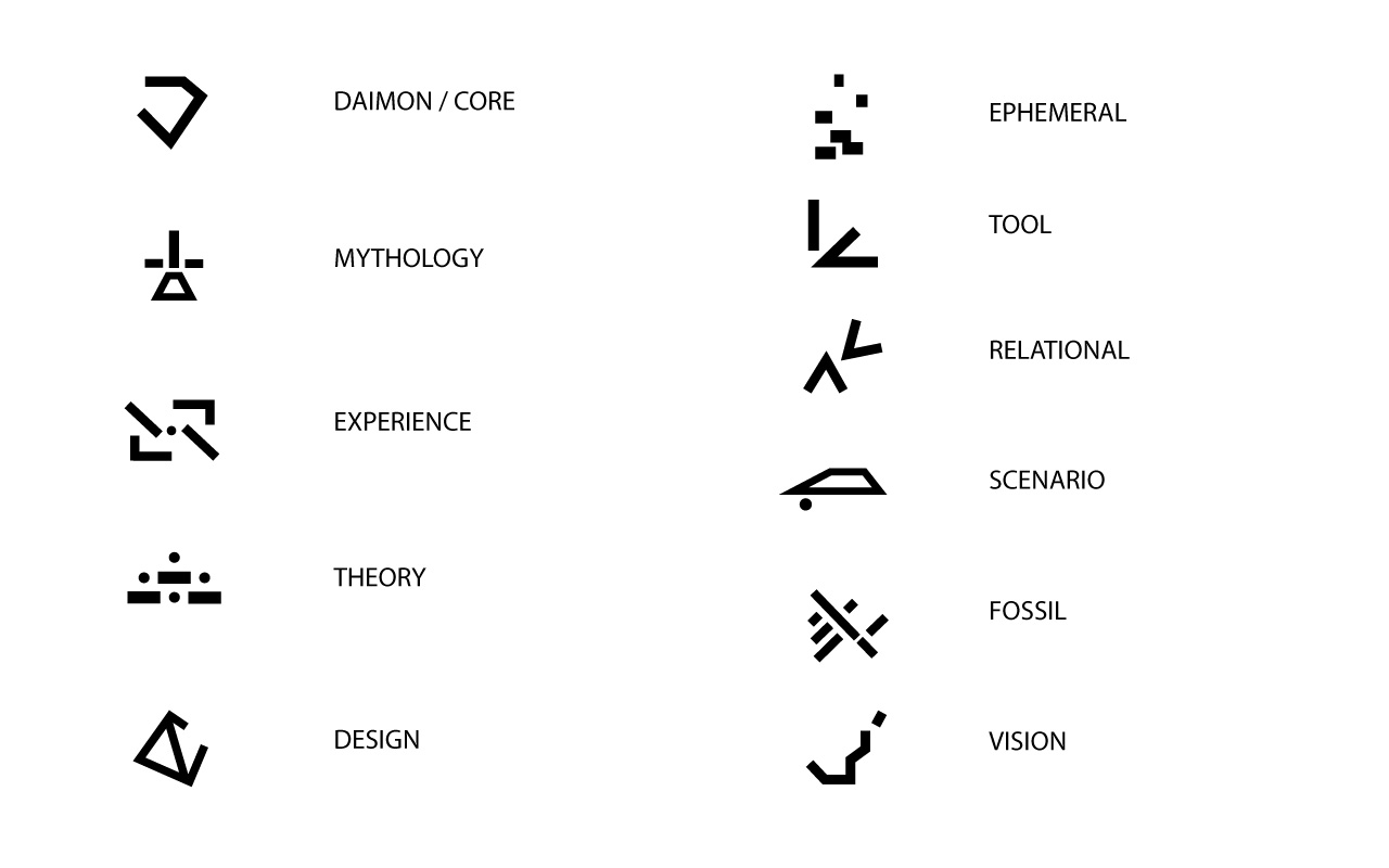 Mali Weil legenda encyclopaedia symbols